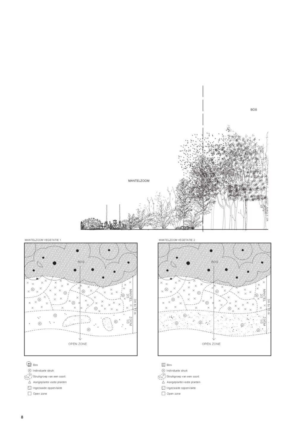 ontwerpen met de natuur