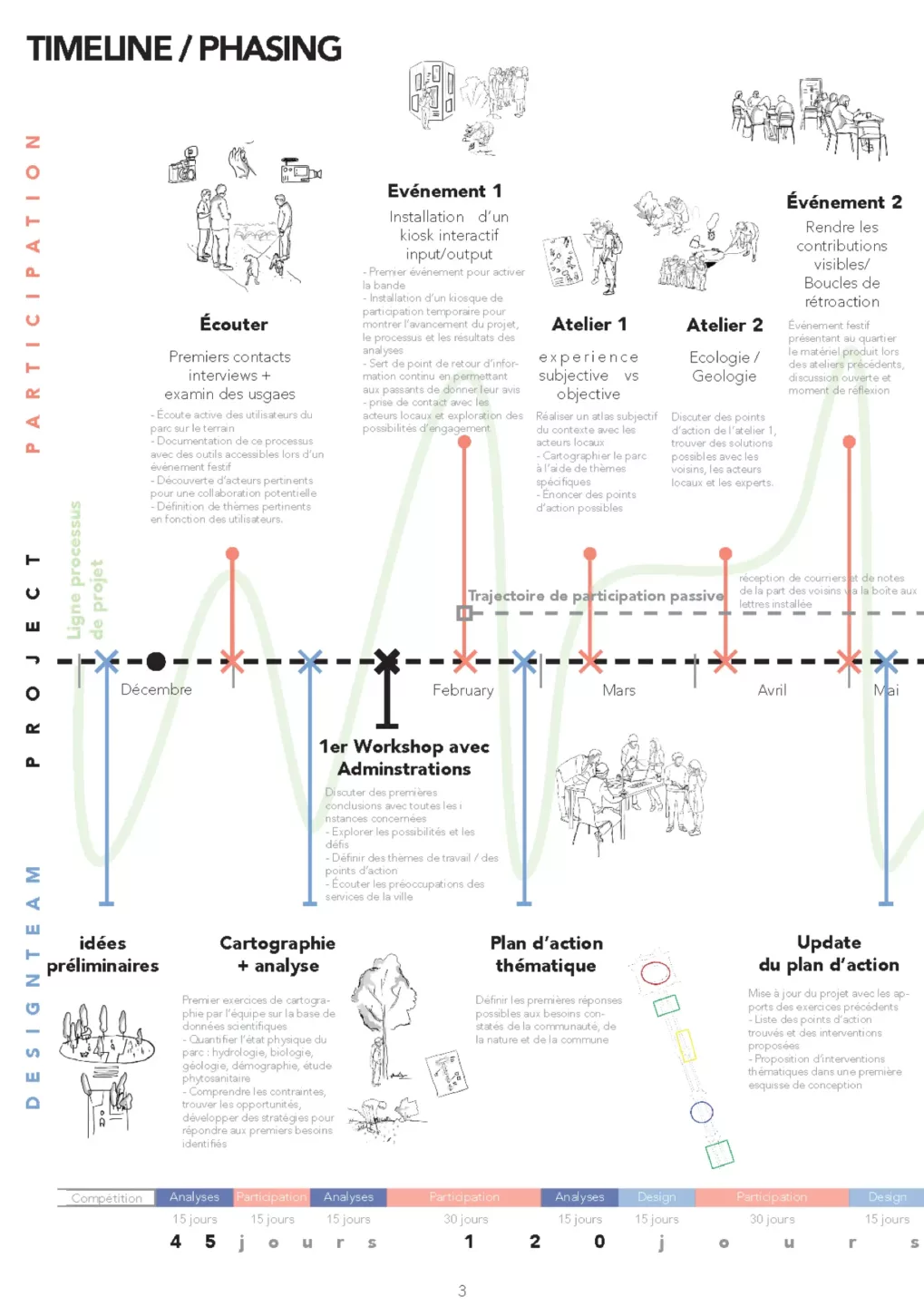 ontwerpen met de natuur