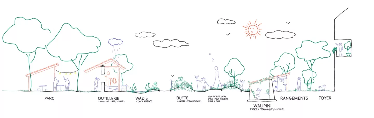 ontwerpen met de natuur