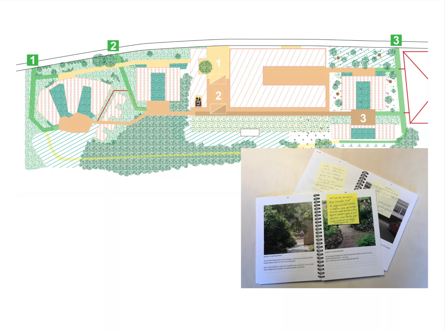 Participatieve processen en ontwerptraject